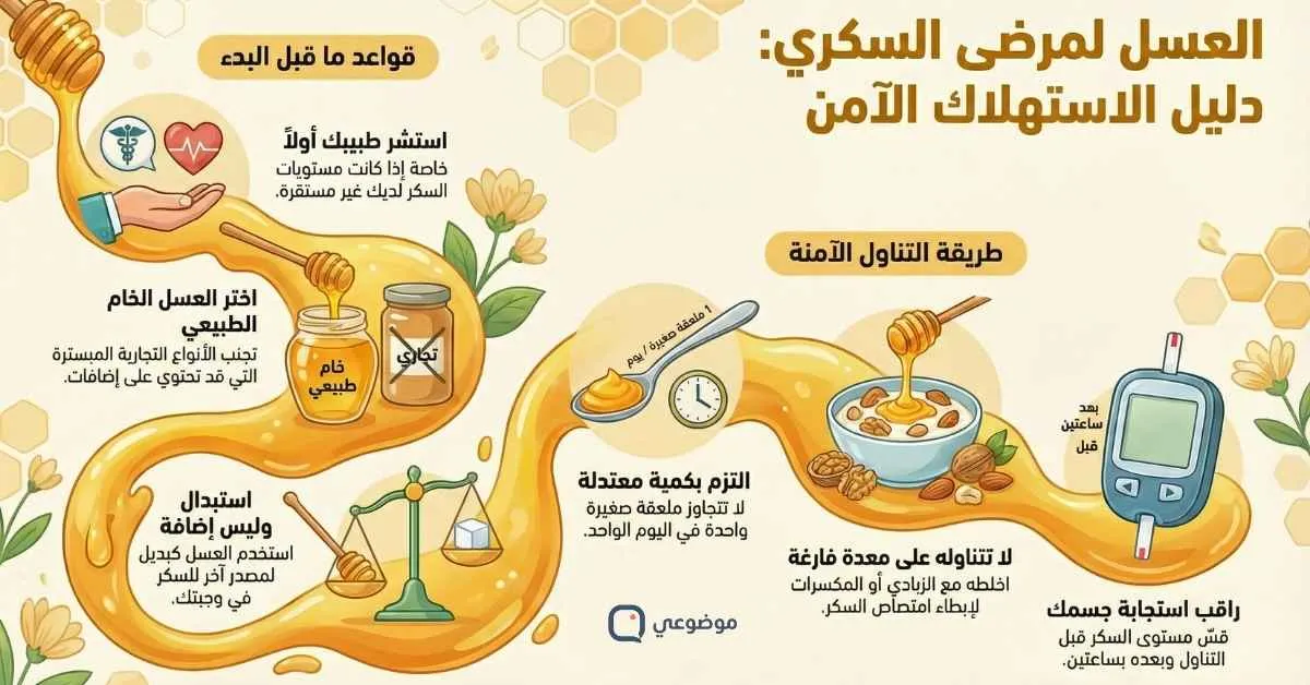 شروط الاستخدام الآمن للعسل