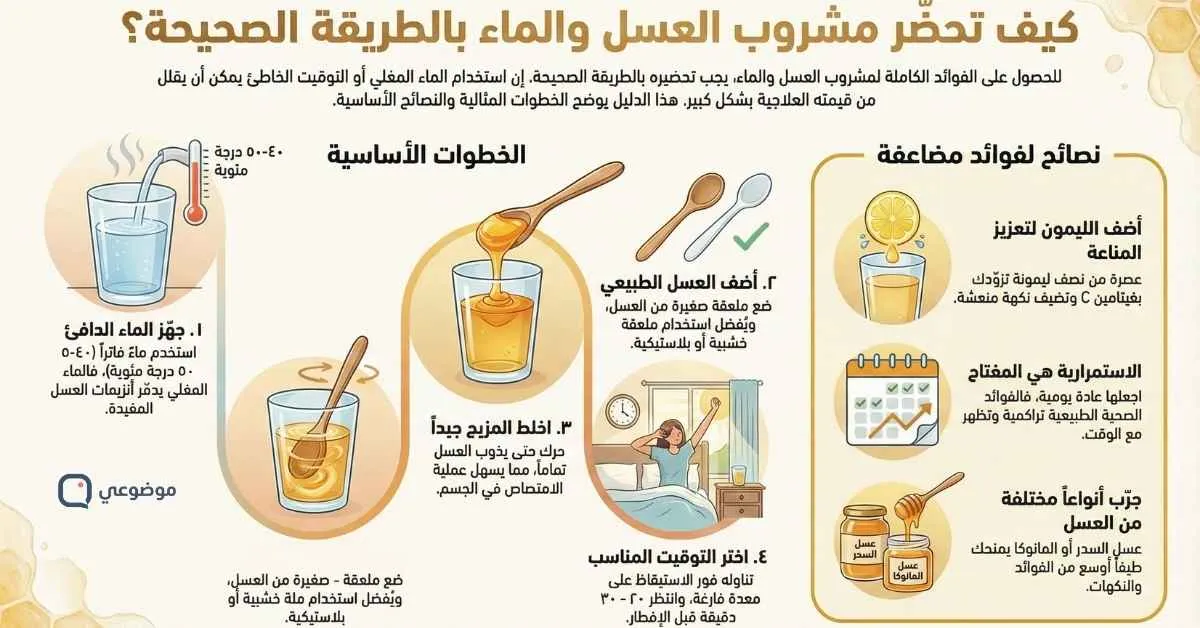 كيفية التحضير والاستخدام الأمثل