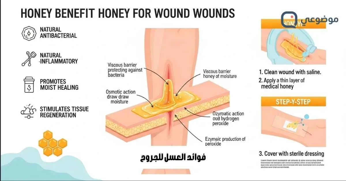 فوائد العسل للجروح